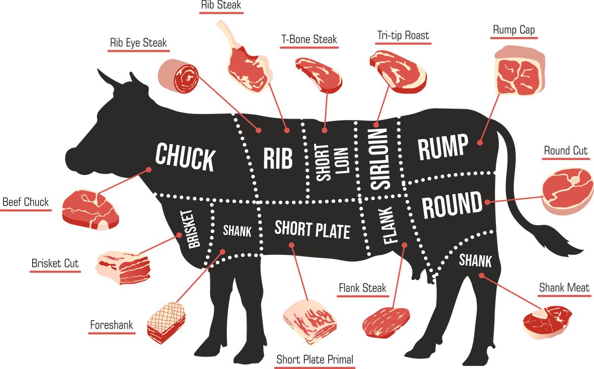 The Meat course